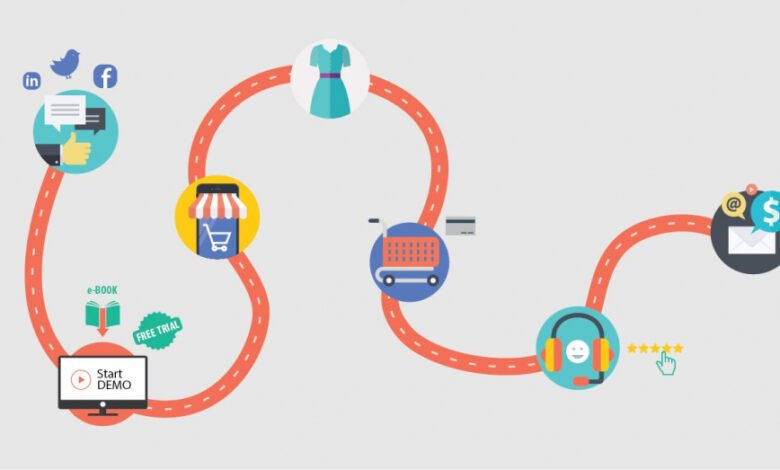 Customer Journey Mapping Tools