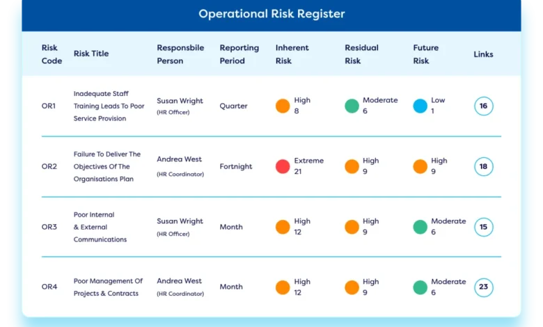 Beyond Spreadsheets: How Risk Register Software is Reinventing Compliance Registers in Australian Workplaces