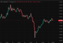 XRP Price UK: The Role of Supply and Demand in Price Fluctuations