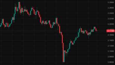 XRP Price UK: The Role of Supply and Demand in Price Fluctuations