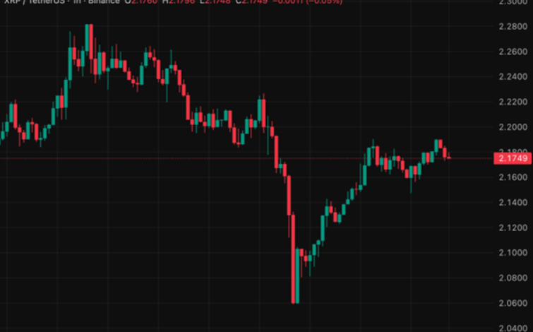 XRP Price UK: The Role of Supply and Demand in Price Fluctuations
