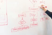 future social media strategies