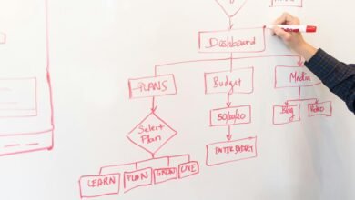 future social media strategies