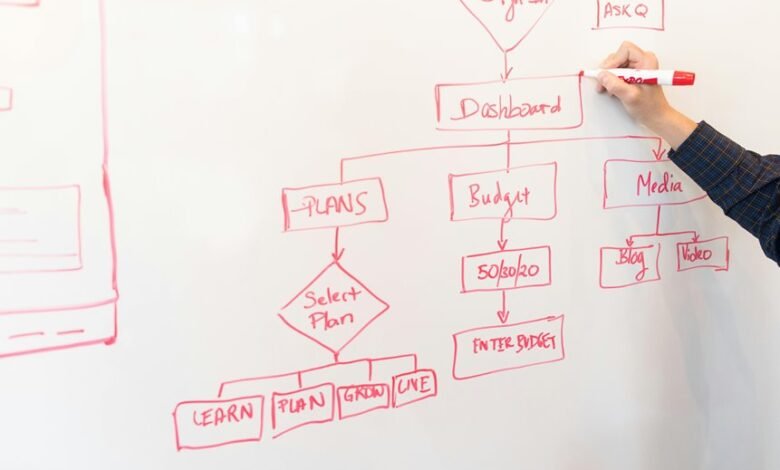 future social media strategies