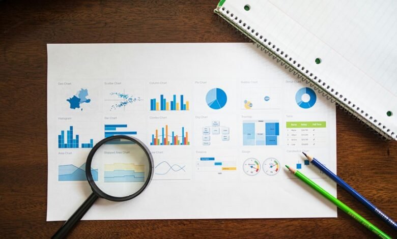 market trends evaluation insights