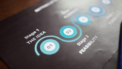 strategic future performance forecast