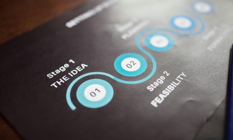 strategic future performance forecast